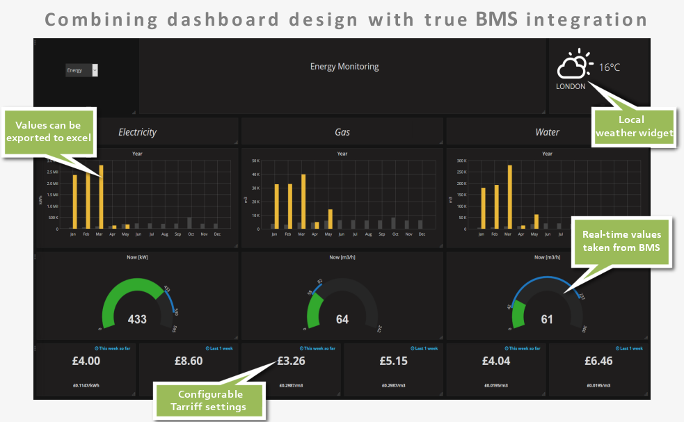 Cenergy 1 BMS Dashboard Application